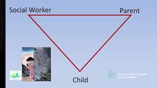 The Drama Triangle in Child Protection