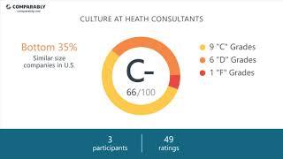 heath consultants Employee Reviews - Q3 2018