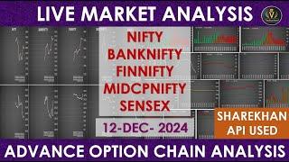 Nifty Banknifty Finnifty Midcpnifty Sensex Live analysis | Live option chain analysis