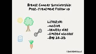 Doctor Explains Life After Breast Cancer - Survivorship and Follow-up