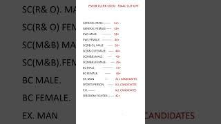 PSSSB CLERK EXPECTED CUT OFF|PSSSB CLERK RESULT #psssbclerkupdate #psssbclerkcutoff #psssbclerk2023