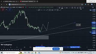 Soft Trades Weekly Analysis, BTC+GBPUSD (Soft Edge - Free)