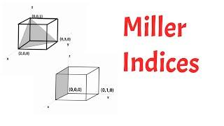 Miller indices simplest explaination| animation