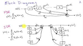 Overview of FIR and IIR Filters