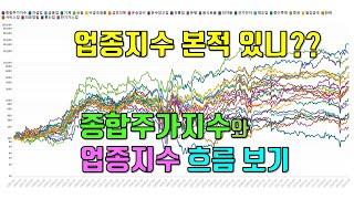 업종지수 본적 있니? | 코스피 종합주가지수와 업종지수 흐름 보기(1980.01~2021.04)