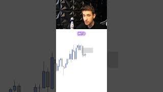 The Best Trading Strategy | Liquidity + FVG