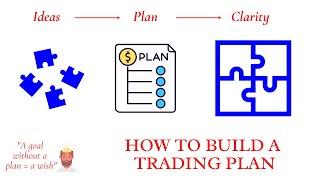 Forex Trading Plan | Become Consistent | Smart Money Trading