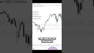 Unveiling Untapped Trading Techniques for Maximum Profits in Different Markets