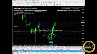 Forex INDICATOR METATRADER 4 Audnzd Trade  Cashpower Non Repaint signals.
