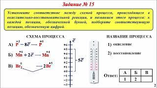 Задания из ОГЭ на тему ОВР (блок 1)