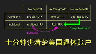 十分钟讲清楚美国退休账户 | 401K | IRA | Backdoor | Mega Backdoor | BrokerageLink | Roth In-Plan Conversion | RMD