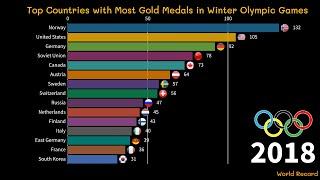 Top Countries with Most Gold Medals in Winter Olympic Games ( 1924 - 2018 )