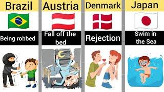 Children's Biggest Fears from different Countries #comparison #usa