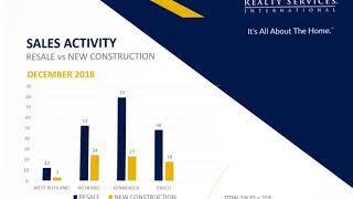 Professional Realty Services 2018 Year End Report Sara Morales