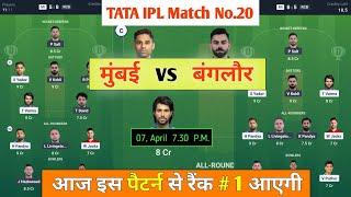 MI vs RCB dream11 team| RCB vs MI | Mumbai Indians vs Royal challengers Bangalore dream11 prediction