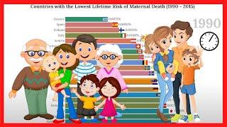 Top 20 Countries with the Lowest Lifetime Risk of Maternal Death (1990 - 2015)