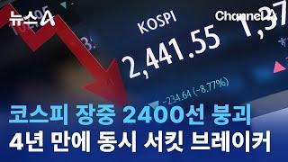 코스피 장중 2400선 붕괴…4년 만에 동시 서킷 브레이커 | 뉴스A