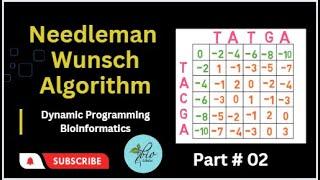 Needleman Wunsch Algorithm|| Dynamic Programming|| Bioinformatics|| Part # 02 (Example)