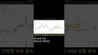[에스티피 코인] 정석파동 미리 다 설명드렸습니다. 이제부턴 뻔합니다
