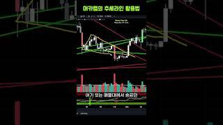 비트코인, 머카랩의 추세라인 활용법 #shorts