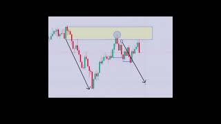 آموزش ICT_با مثال های واقعی_قسمت هشتم #short