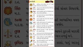 જુઓ આજનું રાશિફળ 2/10/2024 બુધવાર