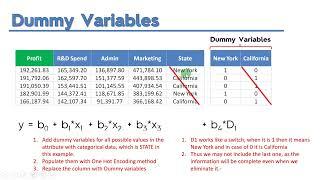 Multiple Linear Regression 02: Dummy Variables Trap