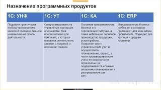 Сравнение конфигураций 1С:KA, 1C:ERP, 1C: УНФ, 1С УТ