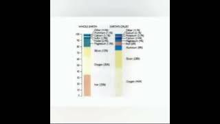 Macdantu waxay kasamaysantaa 8 Curiye (Elements)