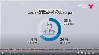 Рынок труда Тюменской области