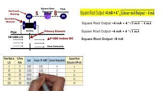 DP Flow Transmitter Verification with Square Root Extractor|  DPT basics
