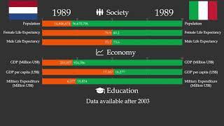 NETHERLANDS vs. ITALY in stats, through history