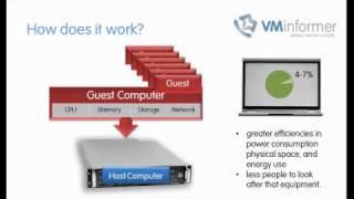 A simple explanation of virtualization (virtual computing