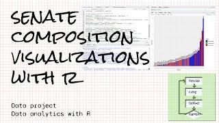 Visualizing the U.S. Senate composition with R