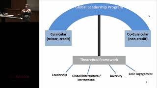 Teaching Global Leadership in a Domestic Context