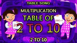 Learn Multiplication Table Of Two to Ten | 2 to 10 Times Tables | KidsTv Sirukathaigal