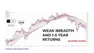 Stocks: What Does Weak Breadth Say About 2025 and Beyond?