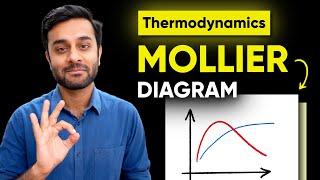 Useful Concepts of Mollier Diagram - Thermodynamics | GATE Mechanical