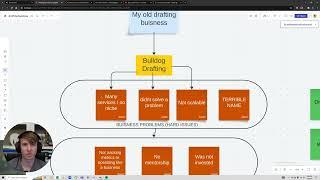 I started my own drafting firm. Here is what you should do when starting yours. (AutoCAD)