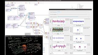 SDR Complex Mixing, Sampling, Fourier, Zero IF Quadrature Direct Conversion