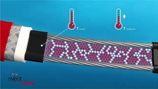 RAYCHEM Self Regulating Heating Cable (English)