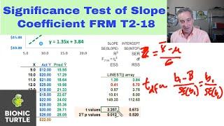 Regression: significance test of slope coefficient (FRM T2-18)