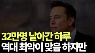 80k가 깨진 비트코인의 방향은?