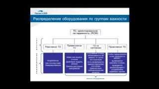 Галактика ЕАМ. Современные методы управления производственными активами.