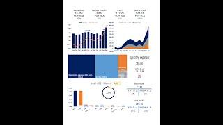 Income Statement Report - p1 ,تقرير قائمة الدخل  - الجزء الاول