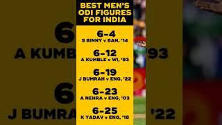 Best bowler India jasprit bumrah#cricket #top10cricketers #top #indiancricketer #ipl #msdhoni #virat