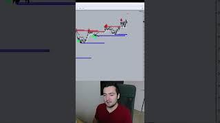 Как научиться трейдингу #трейдинг #trading