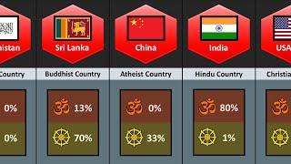 How Many Hindu vs Buddhist Population in Same Countries