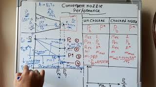 8. Convergent nozzle performance