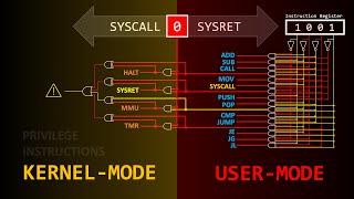 How a Single Bit Inside Your Processor Shields Your Operating System's Integrity